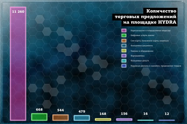 Почему не работает кракен kr2web in